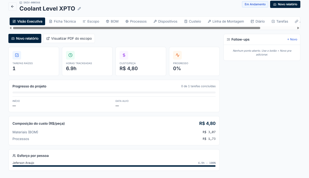 Painel executivo do Hub-OS